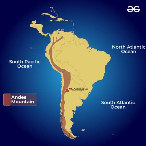 how are the andes mountains similar to the rocky mountains